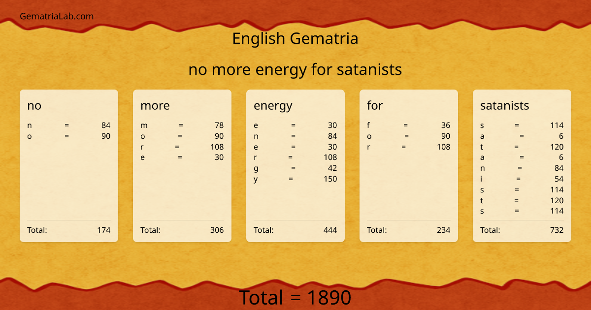 no more energy for satanists in english Gematria